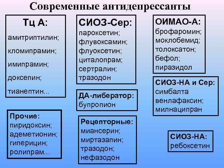 Современные антидепрессанты Тц А: амитриптилин; кломипрамин; имипрамин; доксепин; тианептин. . . Прочие: пиридоксин; адеметионин;