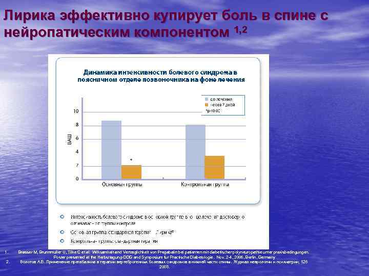 Лирика эффективно купирует боль в спине с нейропатическим компонентом 1, 2 1. 2. Brasser