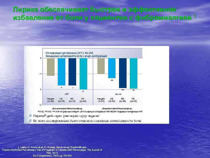 Лирика обеспечивает быстрое и эффективное избавление от боли у пациентов с фибромиалгией 1 1.