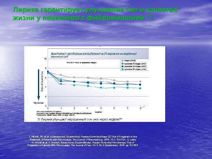 Лирика гарантирует улучшение сна и качества жизни у пациентов с фибромиалгией 1, 2 1.