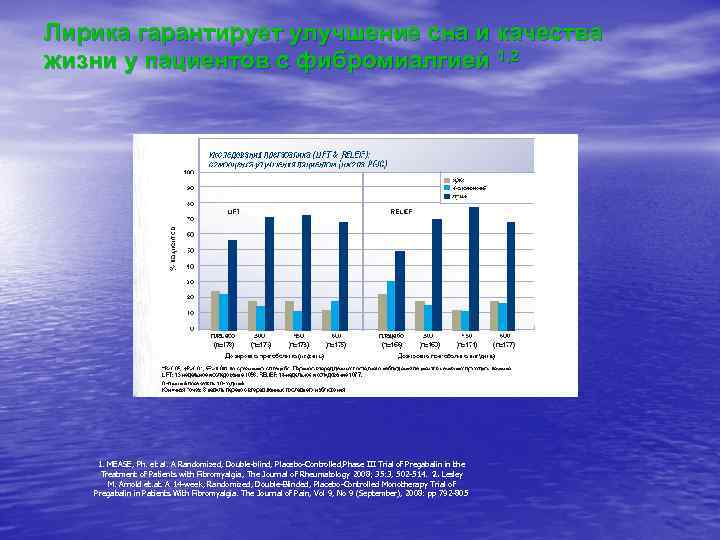 Лирика гарантирует улучшение сна и качества жизни у пациентов с фибромиалгией 1, 2 1.