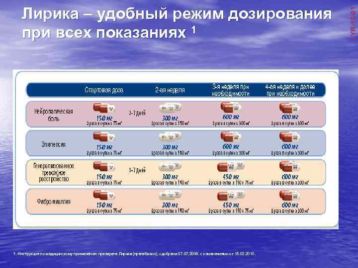 1. Инструкция по медицинскому применению препарата Лирика (прегабалин), одобрена 07. 2006. с изменениями от