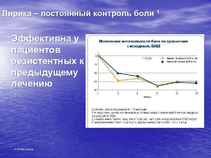 Лирика – постоянный контроль боли 1 Эффективна у пациентов резистентных к предыдущему лечению 1.