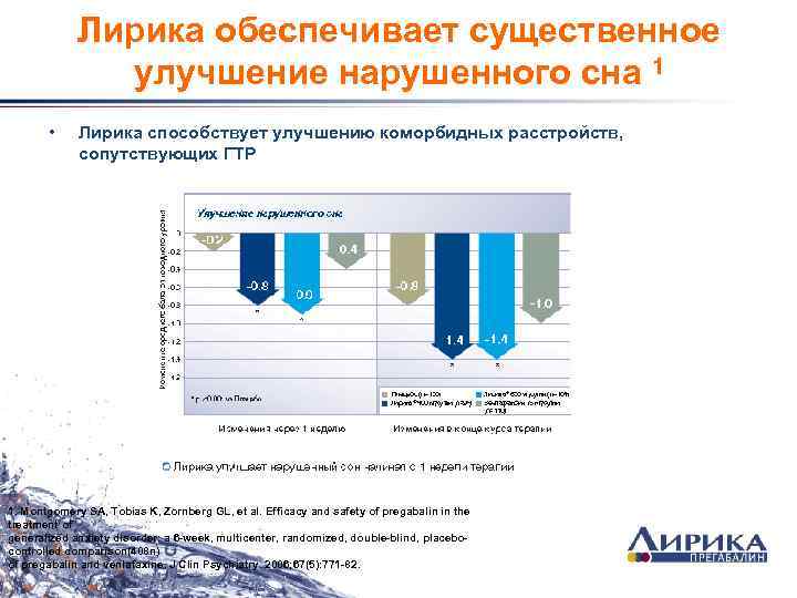 Лирика обеспечивает существенное улучшение нарушенного сна 1 • Лирика способствует улучшению коморбидных расстройств, сопутствующих