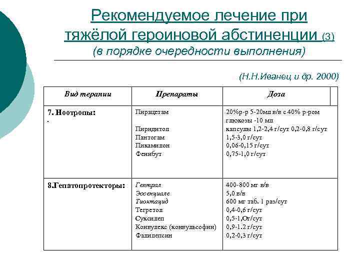 Рекомендуемое лечение при тяжёлой героиновой абстиненции (3) (в порядке очередности выполнения) (Н. Н. Иванец