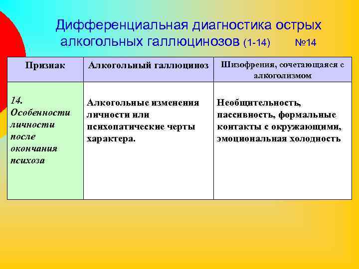 В структуре алкогольного изменения личности у женщин на первый план выступают черты характера