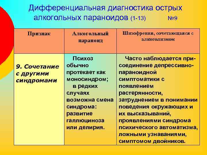 Дифференциальная диагностика острых алкогольных параноидов (1 -13) № 9 Признак 9. Сочетание с другими
