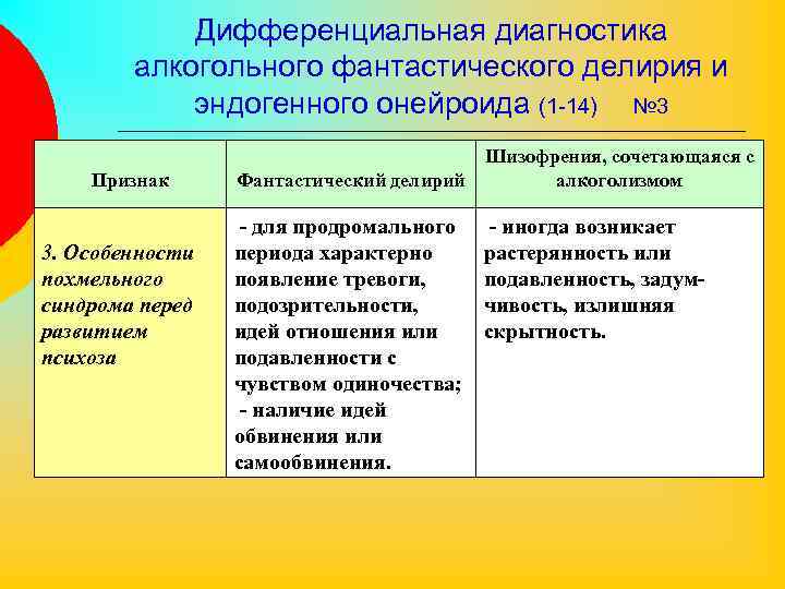 Дифференциальная диагностика алкогольного фантастического делирия и эндогенного онейроида (1 -14) № 3 Признак 3.