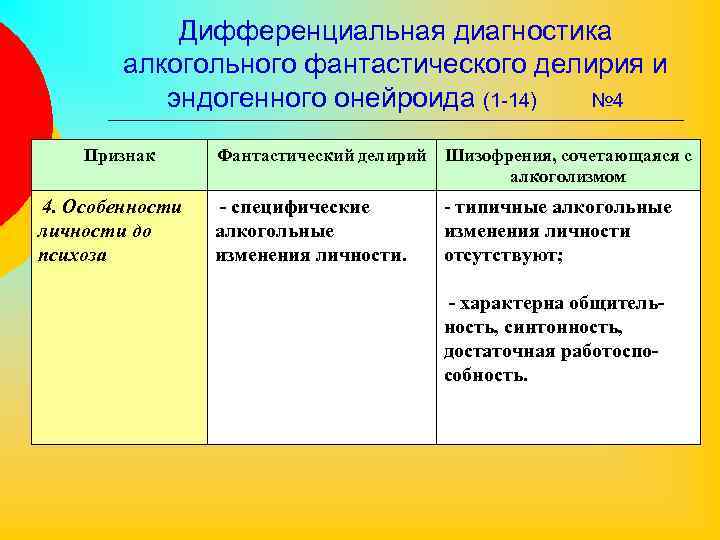 Дифференциальная диагностика алкогольного фантастического делирия и эндогенного онейроида (1 -14) № 4 Признак 4.