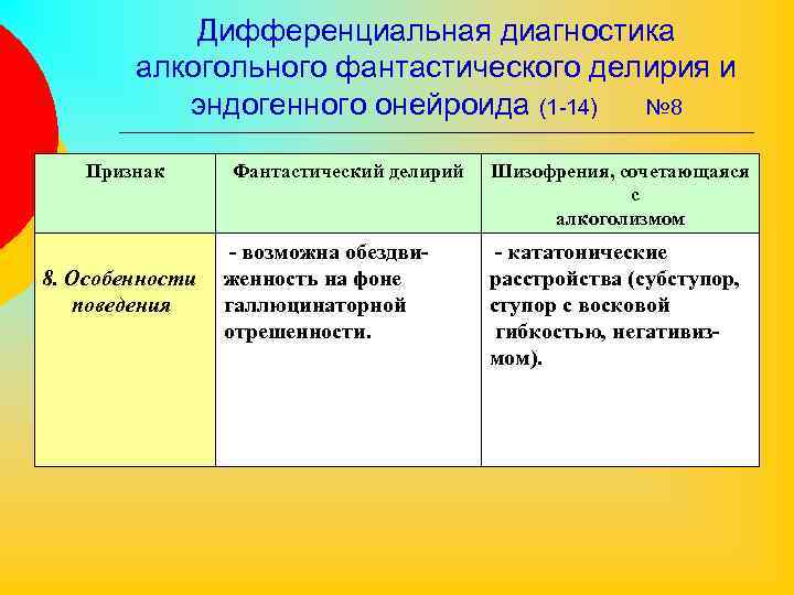 Дифференциальная диагностика алкогольного фантастического делирия и эндогенного онейроида (1 -14) № 8 Признак 8.