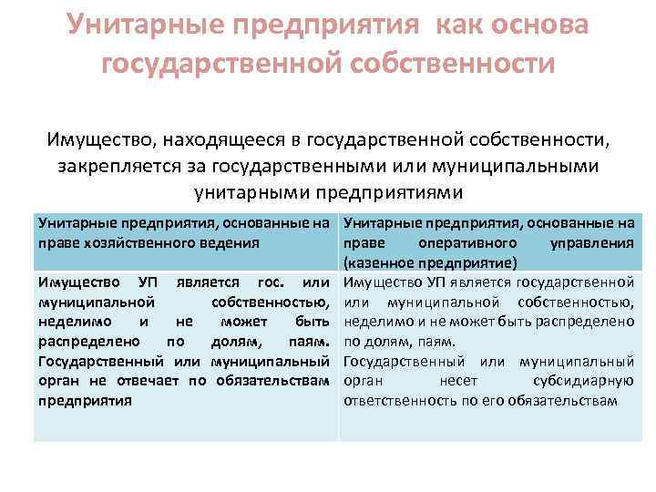 Унитарные предприятия как основа государственной собственности Имущество, находящееся в государственной собственности, закрепляется за государственными