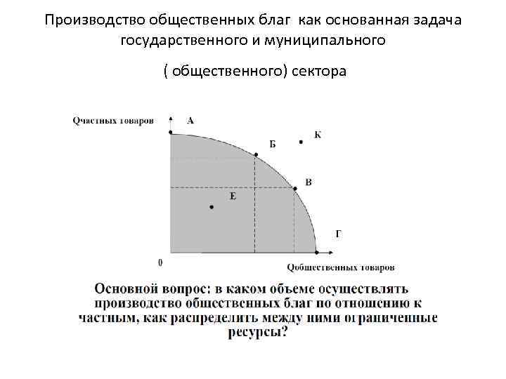 Производство общественных благ как основанная задача государственного и муниципального ( общественного) сектора 