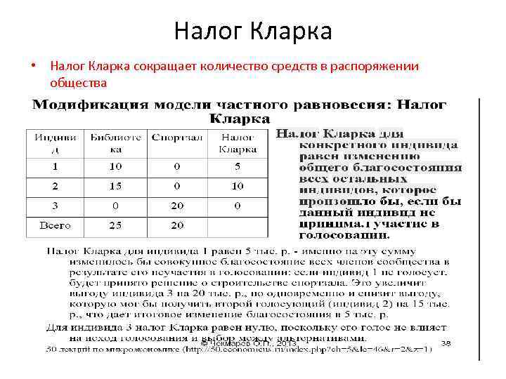 Налог Кларка • Налог Кларка сокращает количество средств в распоряжении общества 