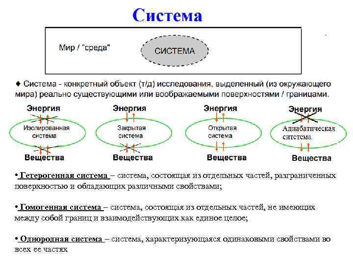  • Гетерогенная система – система, состоящая из отдельных частей, разграниченных поверхностью и обладающих