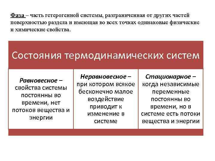Фаза – часть гетерогенной системы, разграниченная от других частей поверхностью раздела и имеющая во