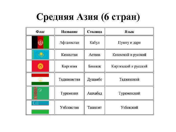 Средняя Азия (6 стран) 