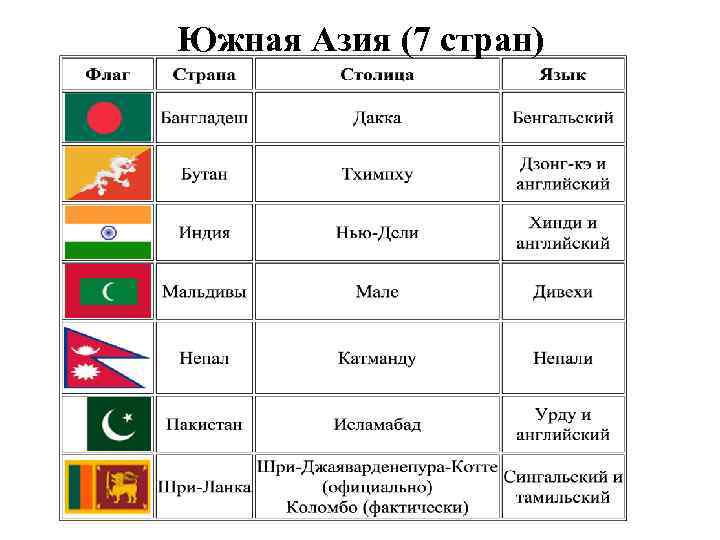 Южная Азия (7 стран) 