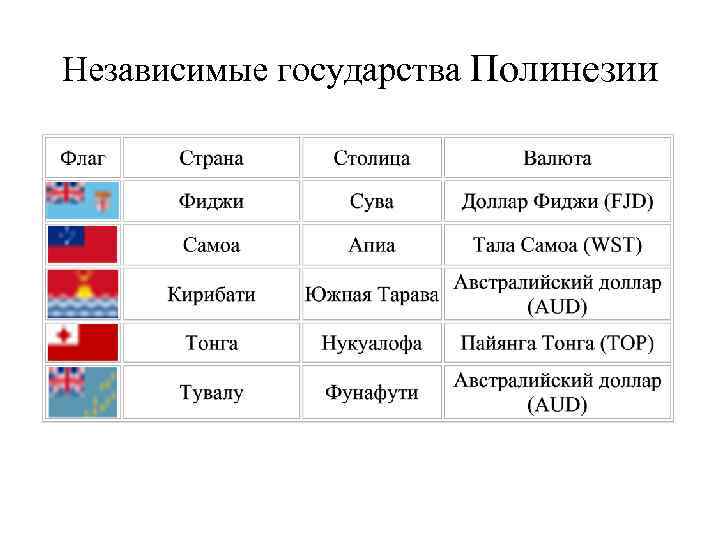 Независимые государства Полинезии 