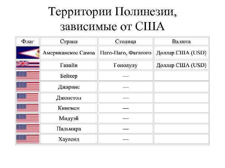 Территории Полинезии, зависимые от США 
