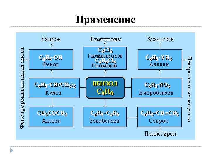 Применение 