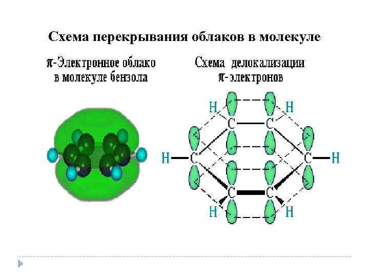 Схемы перекрывания электронных облаков