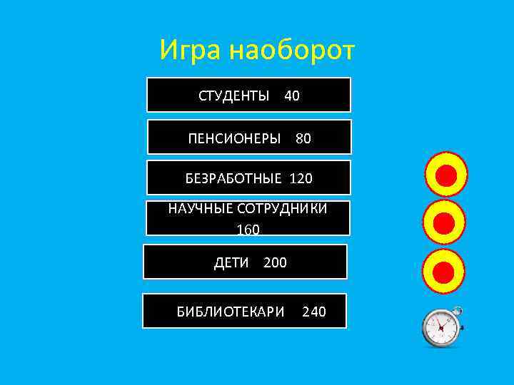  Игра наоборот 1 СТУДЕНТЫ 40 ПЕНСИОНЕРЫ 80 2 БЕЗРАБОТНЫЕ 120 3 НАУЧНЫЕ СОТРУДНИКИ