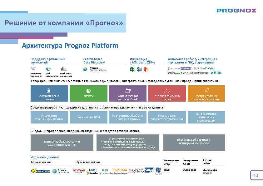 Форум прогноз. Архитектура обработки больших данных. Платформа prognoz. Prognoz platform. Архитектура системы предсказательной аналитики.