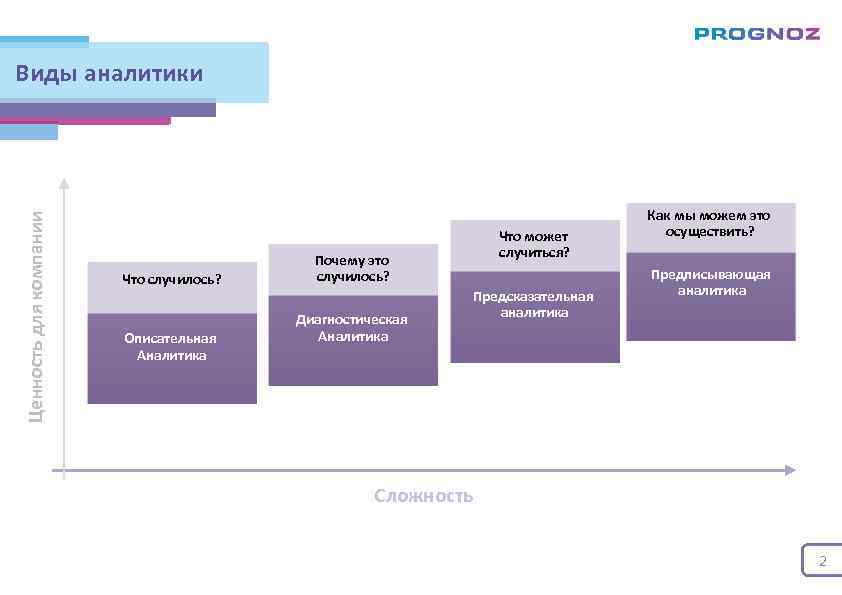 Какие типы воздействия бывают в презентации нарративные