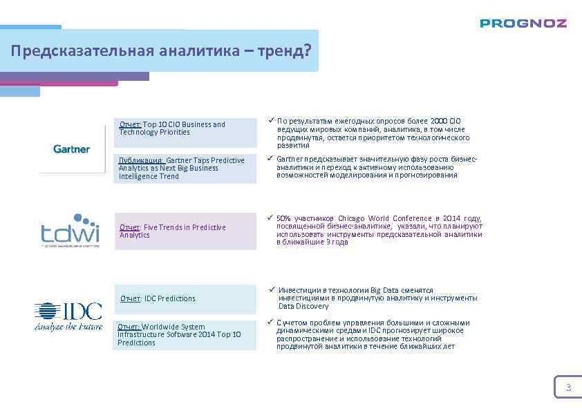 Предсказательная аналитика – тренд? Отчет: Top 10 CIO Business and Technology Priorities ü По