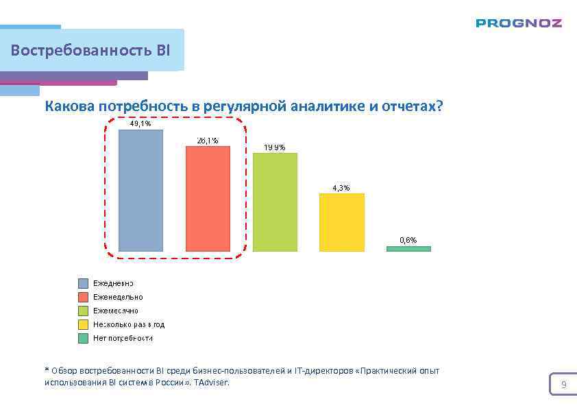 Востребованность дизайнеров на рынке. Востребованность. Востребованность видов технологий график. Востребованность опционов график. График востребованности электромонтеров.