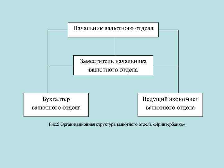 Функции И Операции Банка России Курсовая