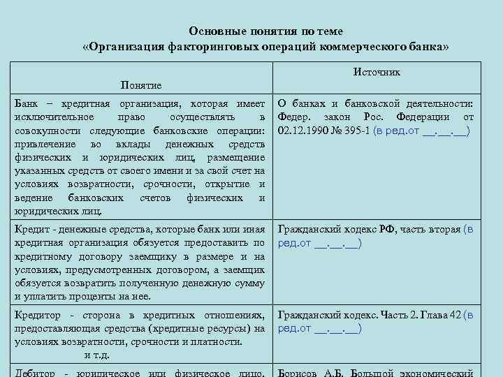 Контрольная работа по теме Центральный банк РФ - основные понятия
