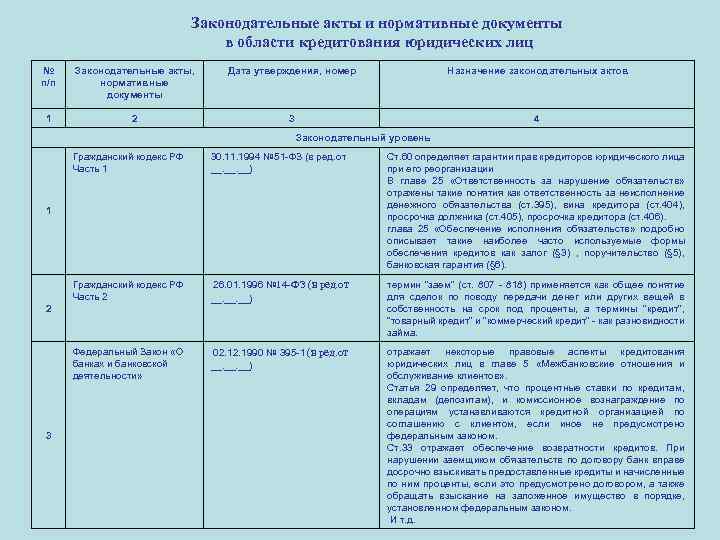 Наиболее важные законодательные акты в области обеспечения безопасности личности общества и схема