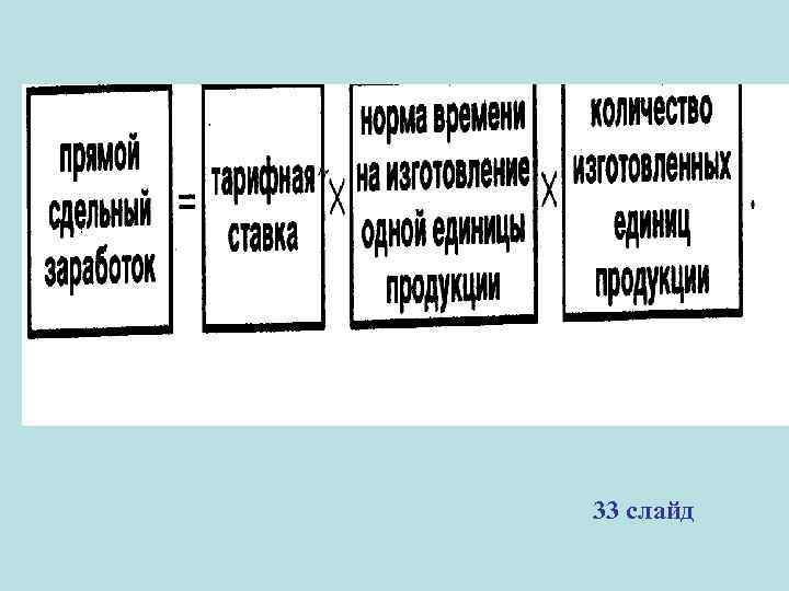 33 слайд 