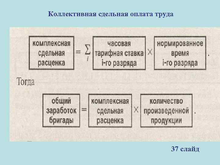 Коллективная сдельная оплата труда 37 слайд 