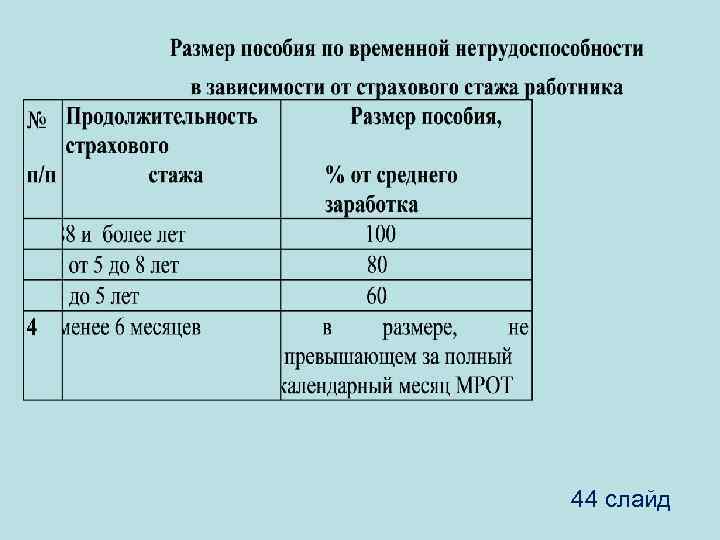 44 слайд 