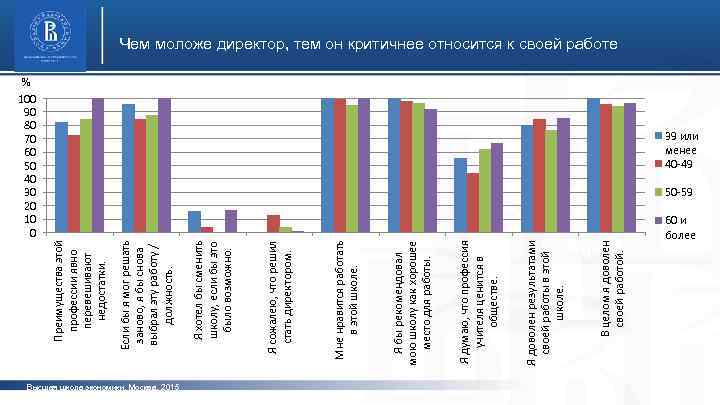 Высшая школа экономики, Москва, 2015 Я доволен результатами своей работы в этой школе. Я