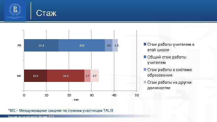 Стаж 15. 4 РФ 20. 6 3. 3 Стаж работы учителем в фото этой