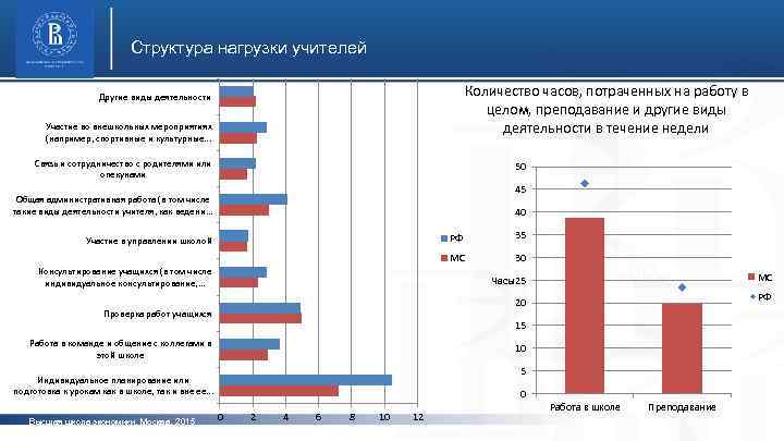 Нагрузка преподавателей. Нагрузка учителя в школе. Виды нагрузки преподавателя. Структура нагрузки. График нагрузки педагогов.