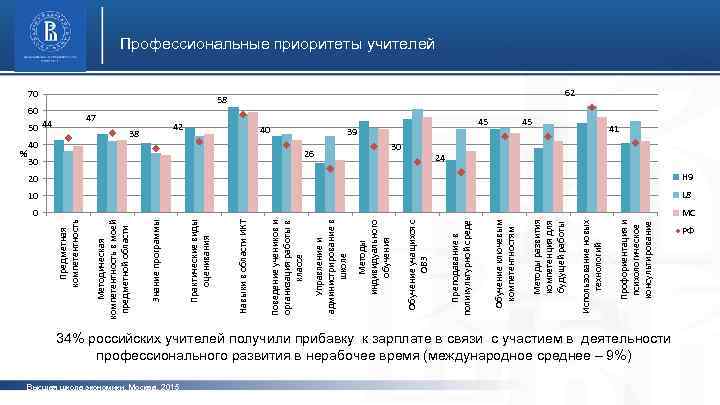 Высшая школа экономики, Москва, 2015 45 24 фото Профориентация и психологическое консультирование 58 Использование