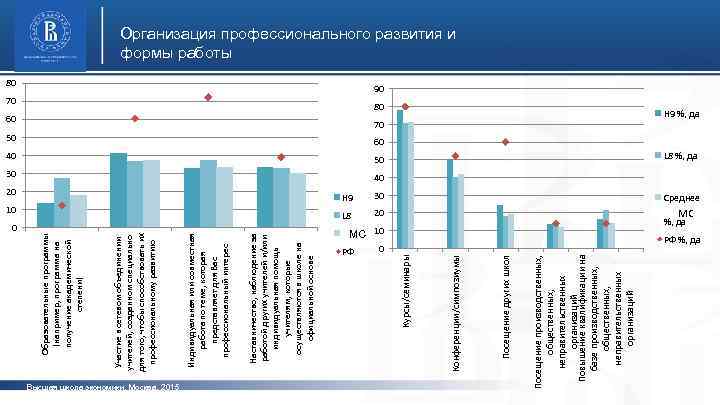 0 Наставничество, наблюдение за работой других учителей и/или индивидуальная помощь учителям, которые осуществляются в