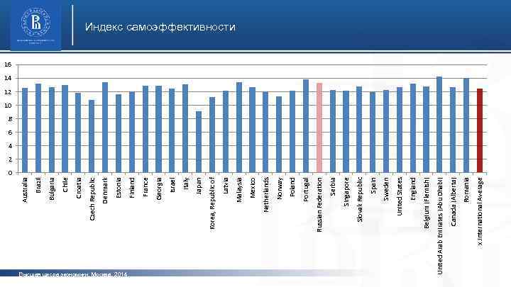 0 England United States Sweden Spain Slovak Republic Singapore Serbia Russian Federation Portugal Poland