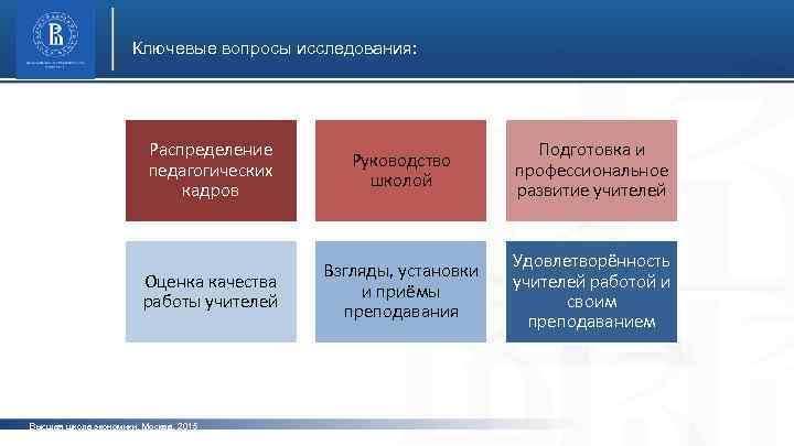 Ключевые вопросы исследования: Распределение педагогических кадров Руководство школой Подготовка и фото профессиональное развитие учителей