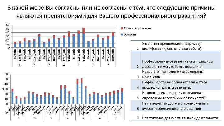 В какой мере Вы согласны или не согласны с тем, что следующие причины являются