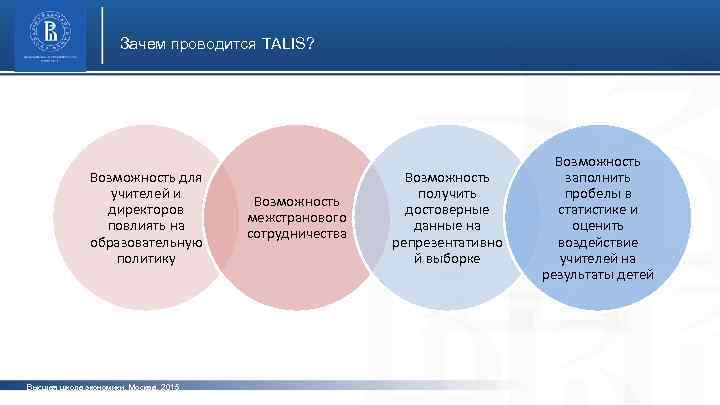 Зачем проводится TALIS? фото Возможность для учителей и директоров повлиять на образовательную политику Возможность