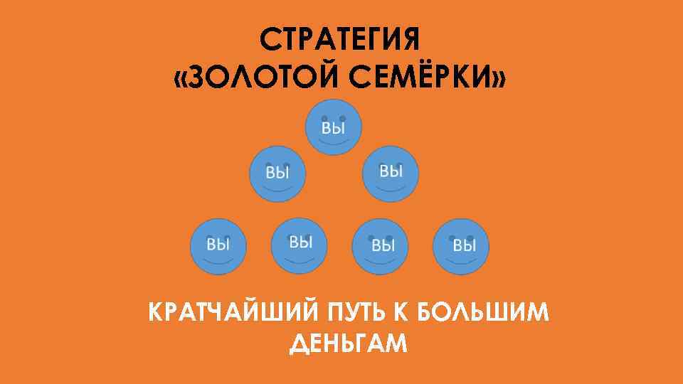 СТРАТЕГИЯ «ЗОЛОТОЙ СЕМЁРКИ» КРАТЧАЙШИЙ ПУТЬ К БОЛЬШИМ ДЕНЬГАМ 