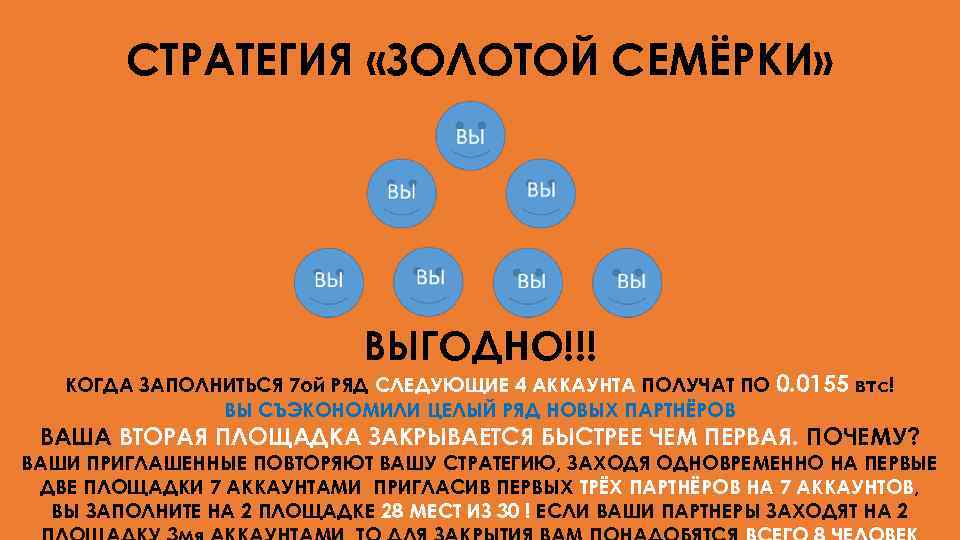 СТРАТЕГИЯ «ЗОЛОТОЙ СЕМЁРКИ» ВЫГОДНО!!! КОГДА ЗАПОЛНИТЬСЯ 7 ой РЯД СЛЕДУЮЩИЕ 4 АККАУНТА ПОЛУЧАТ ПО