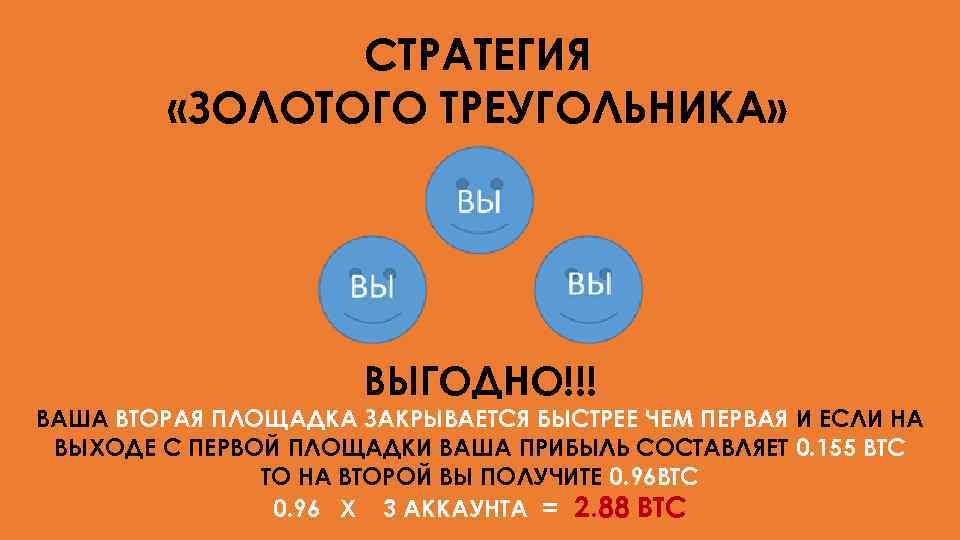 СТРАТЕГИЯ «ЗОЛОТОГО ТРЕУГОЛЬНИКА» ВЫГОДНО!!! ВАША ВТОРАЯ ПЛОЩАДКА ЗАКРЫВАЕТСЯ БЫСТРЕЕ ЧЕМ ПЕРВАЯ И ЕСЛИ НА