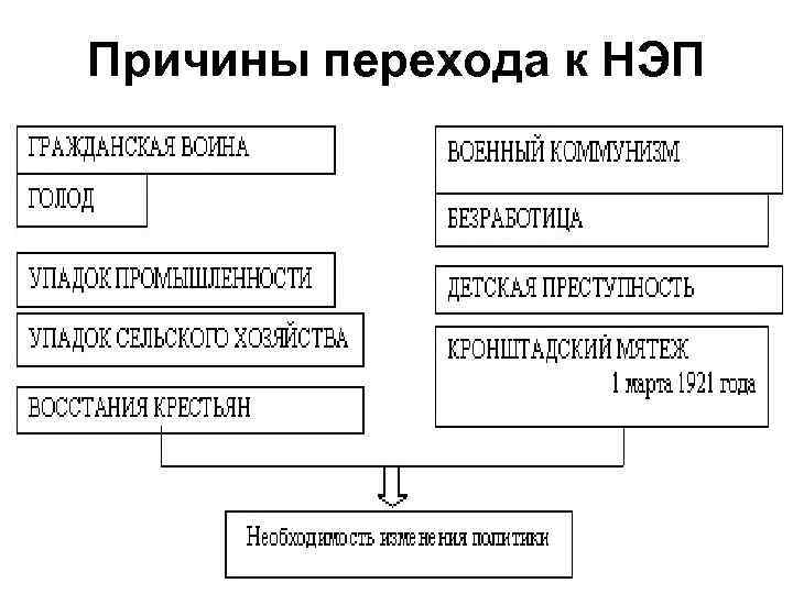 Новая экономическая политика схема