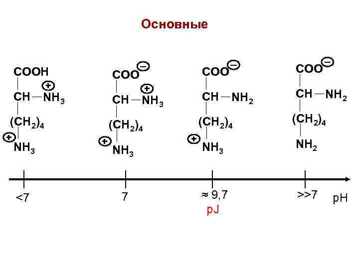 Процесс восстановления соответствует схеме ch4 co2 al4c3 ch4